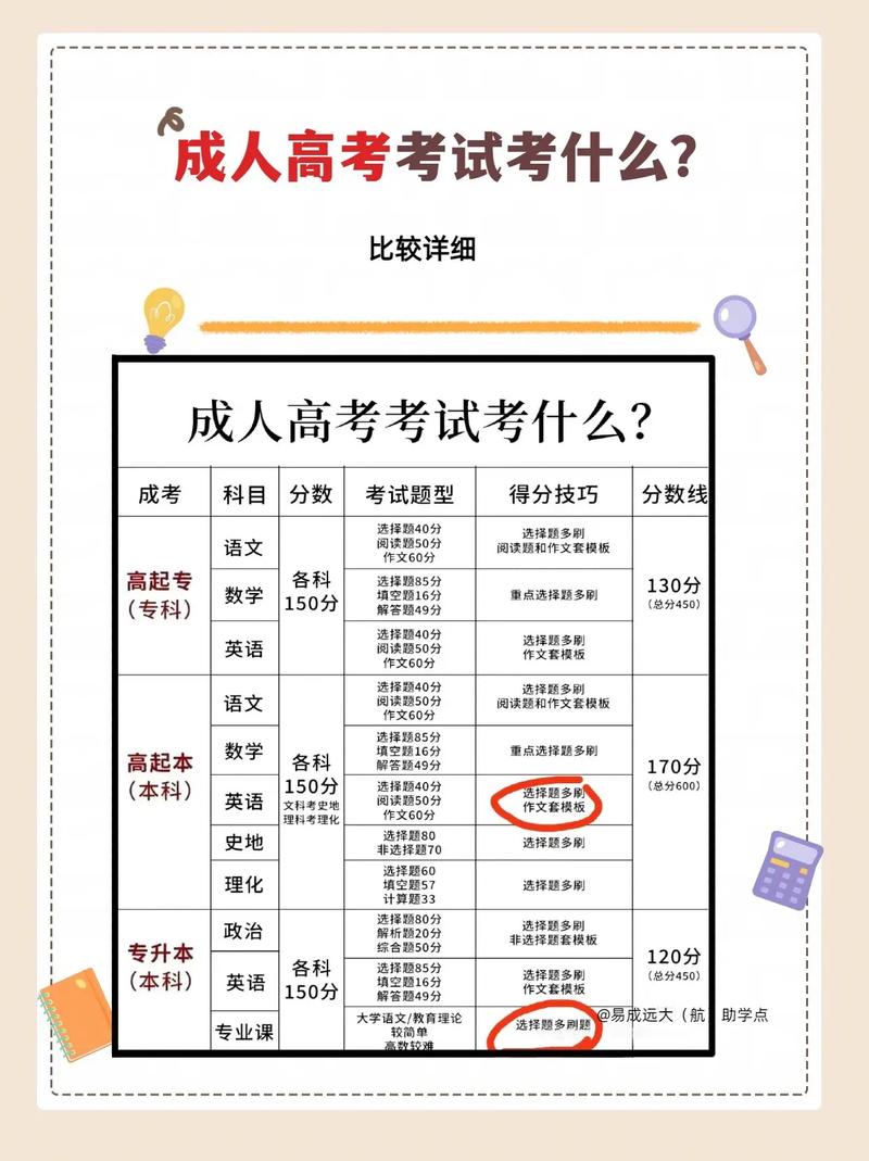 上海成考金融专业考什么,上海成考金融专业考什么科目?