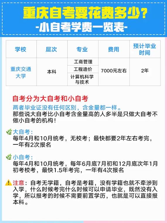 重庆自考学校有哪些,重庆自考可以考哪些学校