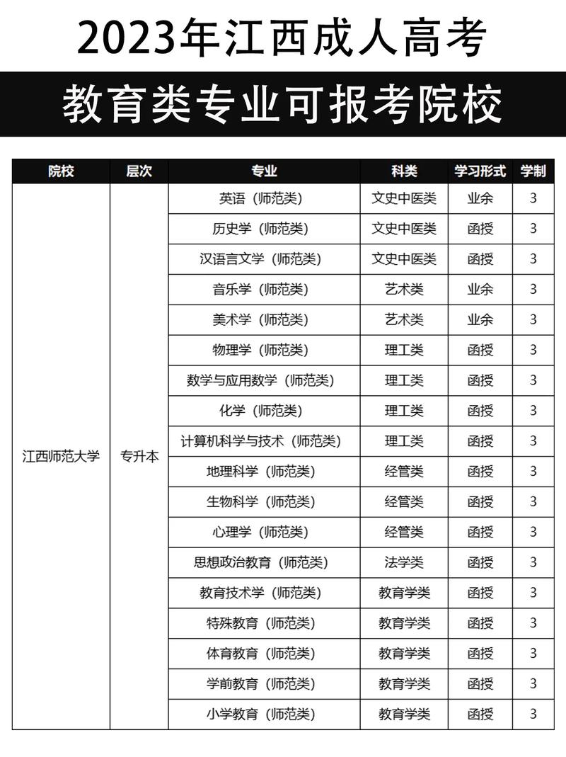 成考大专在哪里选学校比较好,成人大专报名去哪学校