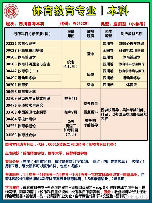大专自考专业不学数学怎么办(自考专科有没有不考高数和英语的专业)