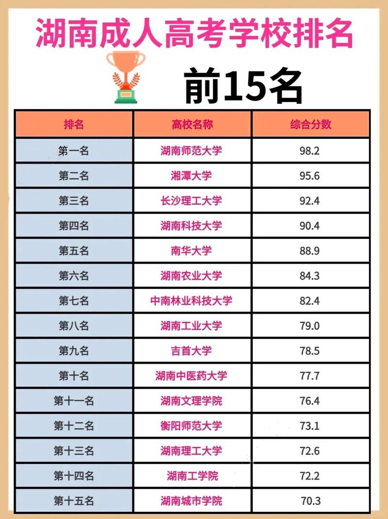 成考机构好坏怎么选择学校(报考成人高考的学校有好坏之分吗)
