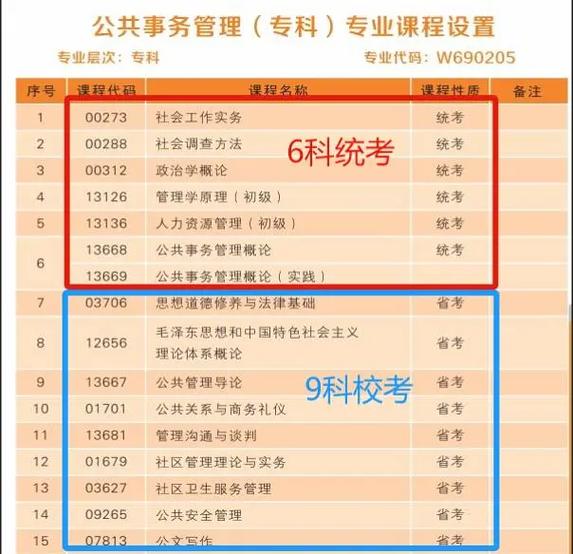 理科自考什么专业最好(自考大专选什么专业好)
