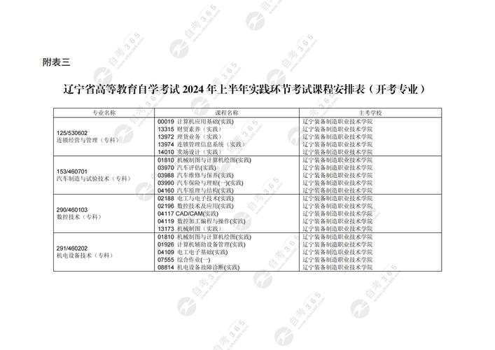 自考专业课平时怎么安排上(自考会计专业，具体考试科目顺序怎样安排)