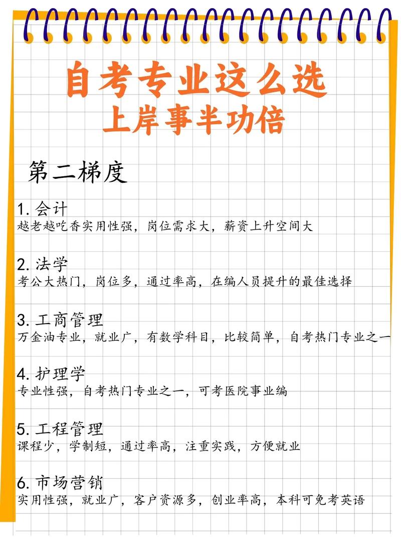 自考选专业选考什么意思(求问自考中的选考课是什么意思)