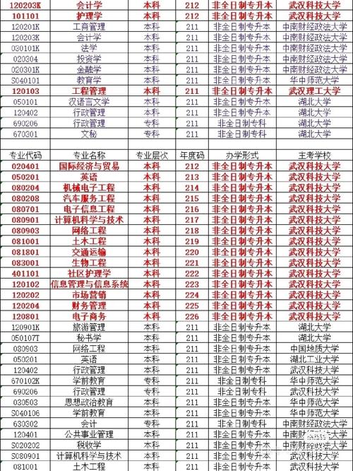 自考专业 报名怎么报的(自考报名怎么报名)