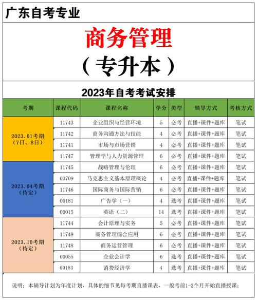自考学习什么专业较好(自考建议学什么专业)