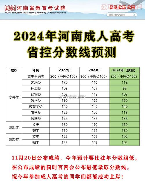 成考漯河科技学校要多少分(河南成考多少分能被录取)