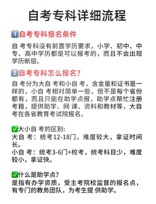 中医专科自考条件是什么专业(自考中医大专的条件)