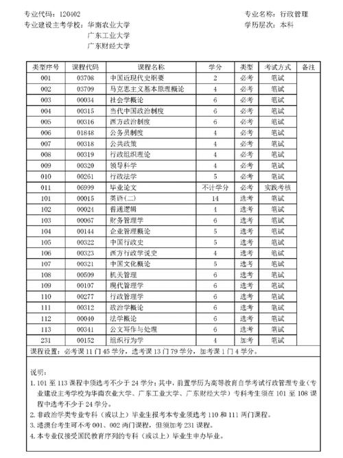 福建自考本科有哪些医学类专业(福建自考本科有没有中药或中医专业)