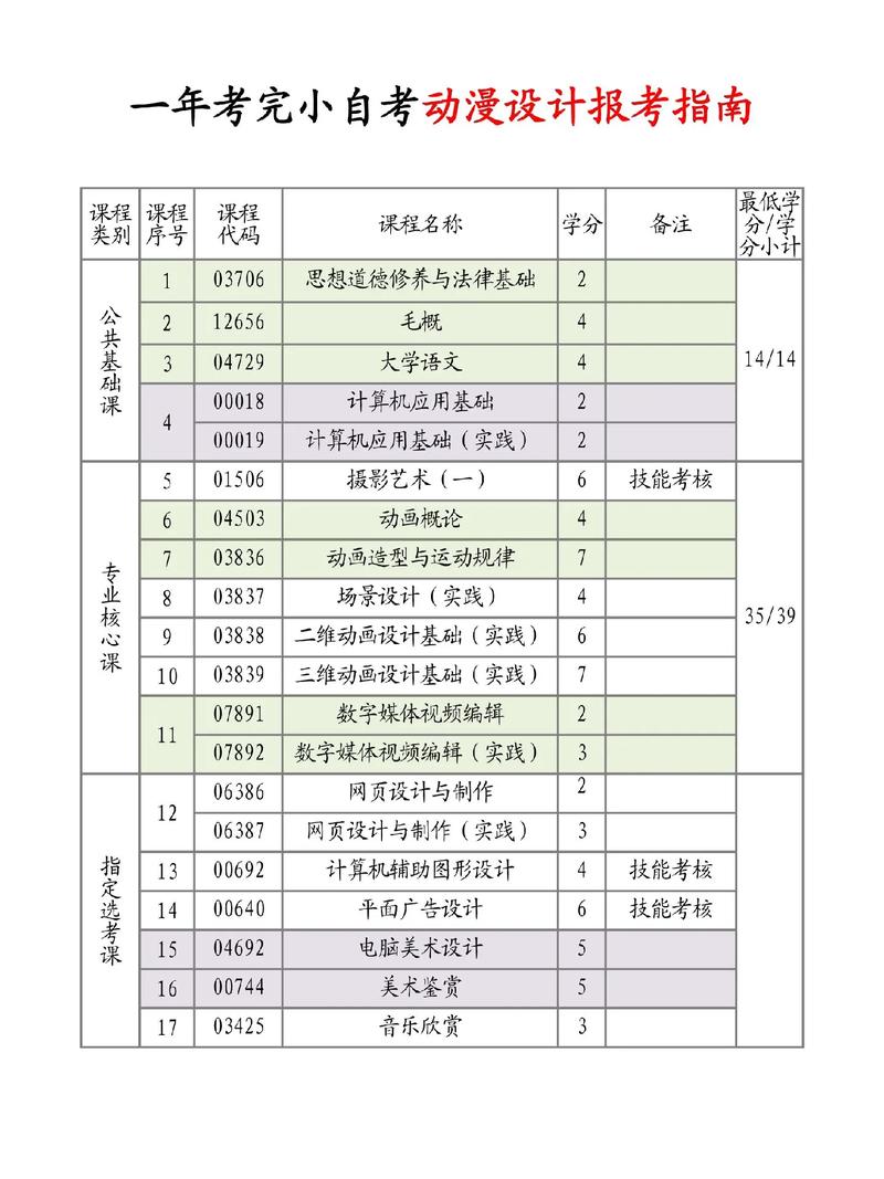湖北自考教育学考什么专业(2022湖北自考可以报考哪些专业)