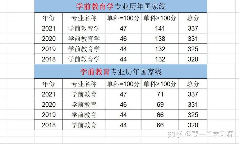 新疆有哪些自考本科专业(新疆师范大学自考本科教育学专业有什么科目)