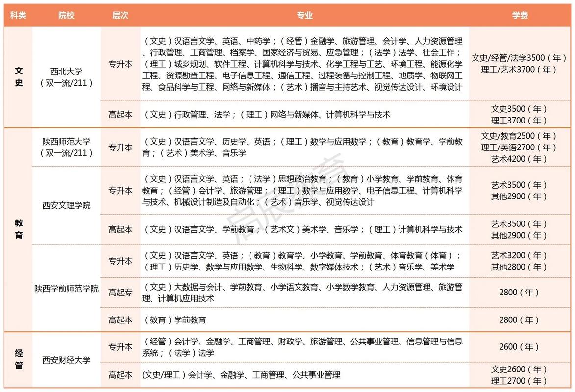 蕉城区成考院校有哪些,蕉城区成考院校有哪些学校