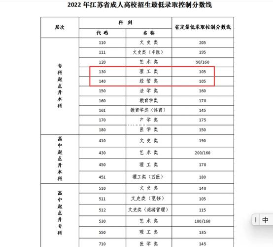 江苏成考理工类考哪些专业？江苏成人高考理工科分数线？