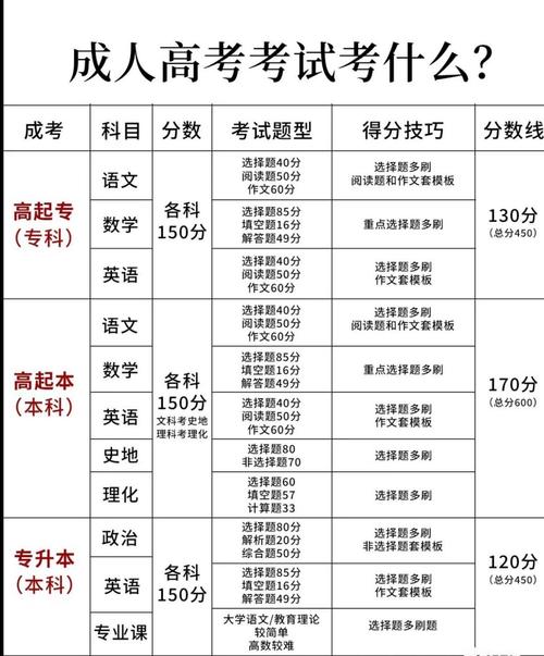 成考指南专业有哪些,成考指南专业有哪些课程?