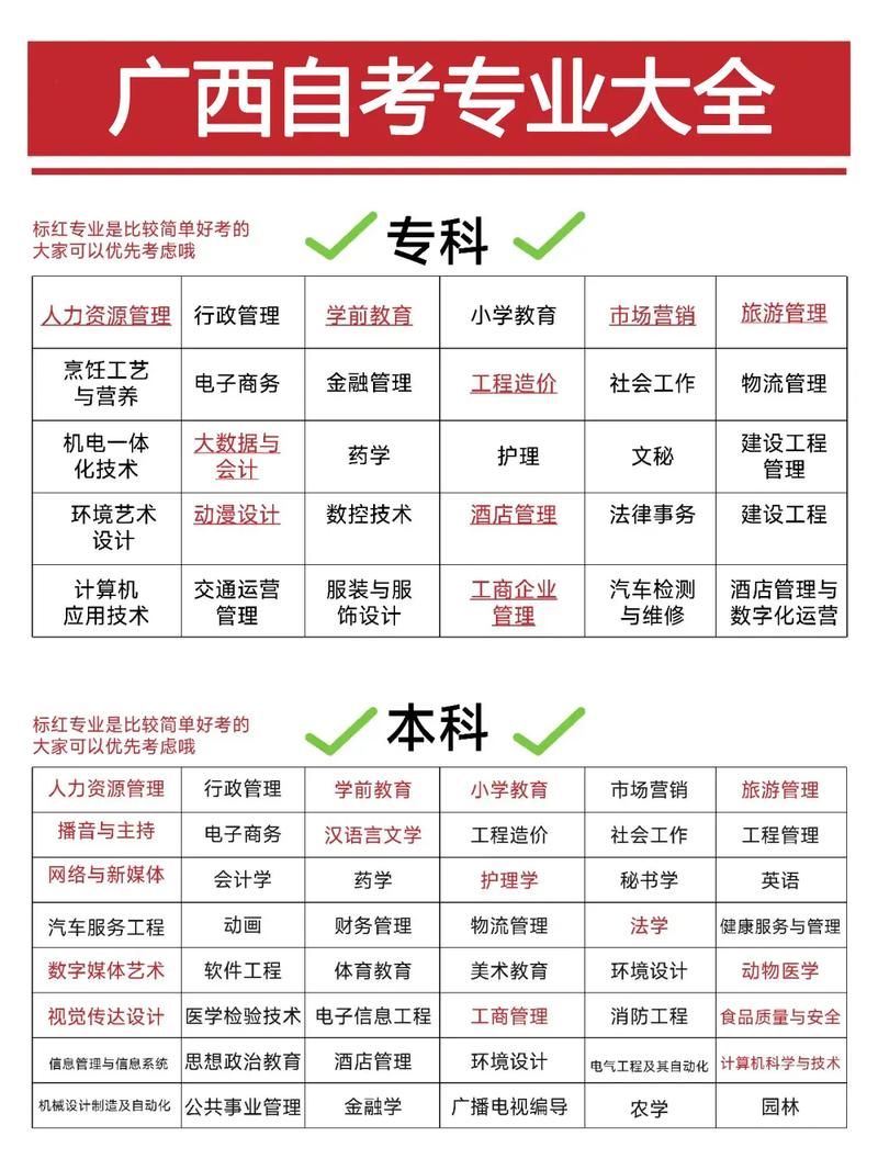 怎么查看自考专业考试科目?怎么查询自考专业的考试科目?