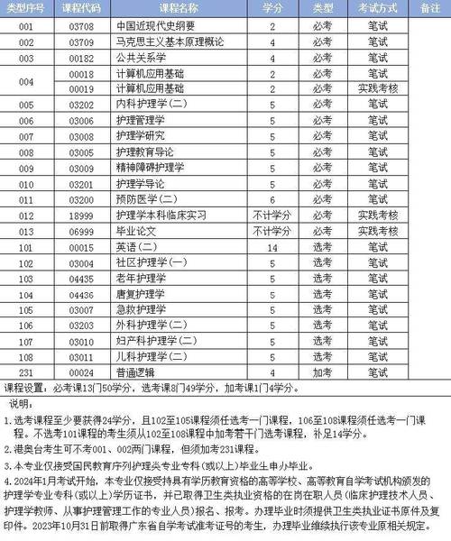 自考最好找什么专业,自考最好找什么专业好?