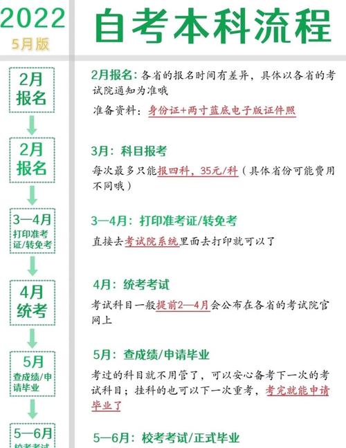 怎么改变自考专业(自考如何转专业)