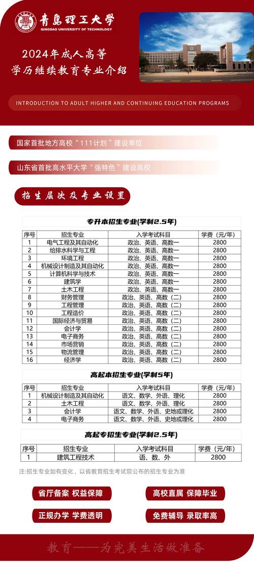 高升专自考什么专业热门(成人自考高起专报哪个专业好)