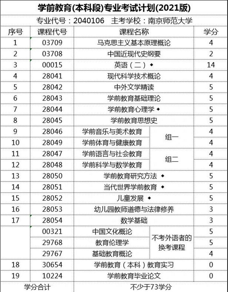 自考本科哪些专业科目较少(自考本科哪个专业考试科目最少)