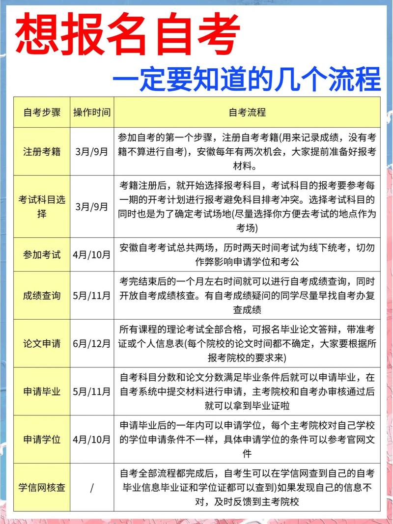 欧洲留学自考本科专业有哪些(自考留学专业怎么选择)