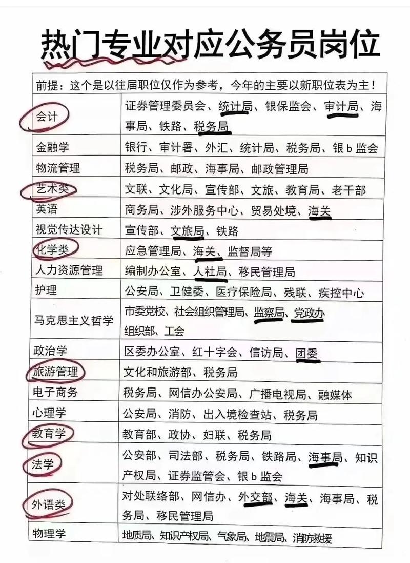 宁夏自考本科选专业有哪些(自考本科的专业有哪些)