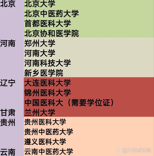 成考理工类专升本大学有哪些(东南大学成考专升本难考吗)