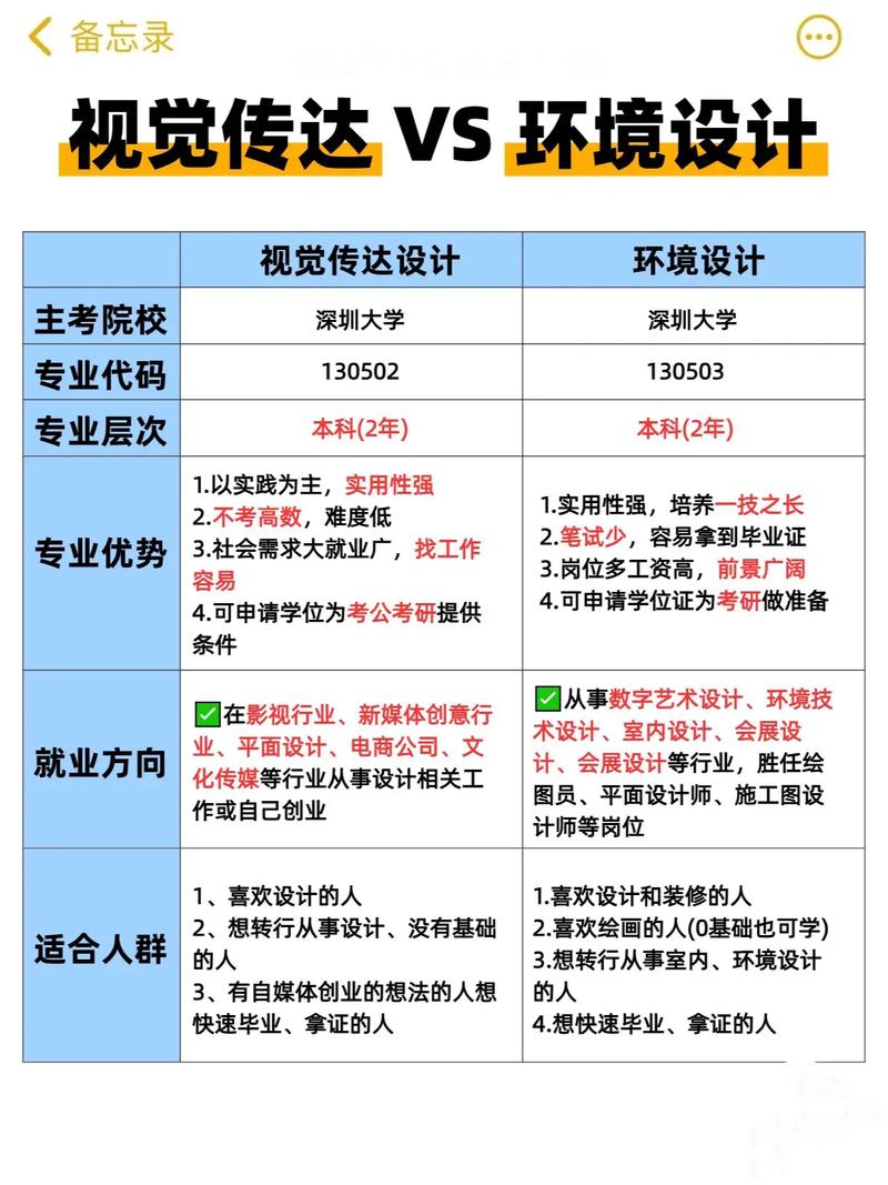 视觉传达专业怎么自考,视觉传达专业自考难吗