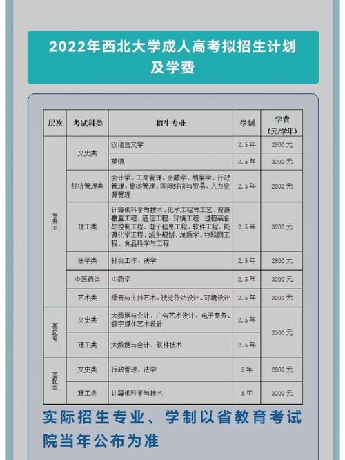 长安本地成考怎么选专业？长安大学成人高等教育？