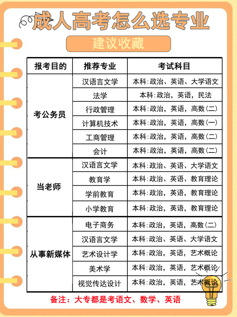 男人成考报什么专业,成人本科男生选什么专业比较好?
