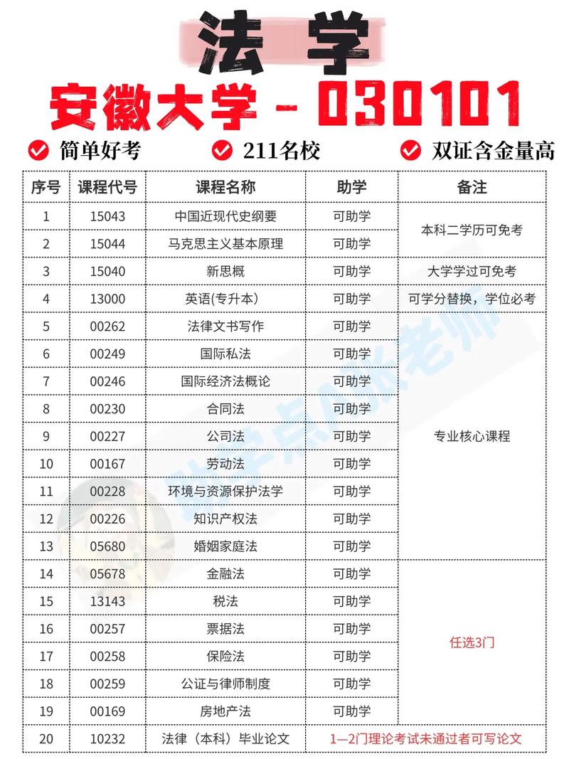 安徽大学自考政策是什么,安徽大学自考本科专业本科官网?