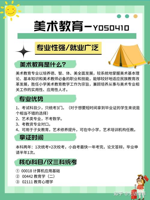 自考美术专业怎么个步骤，如何自考美术专业？
