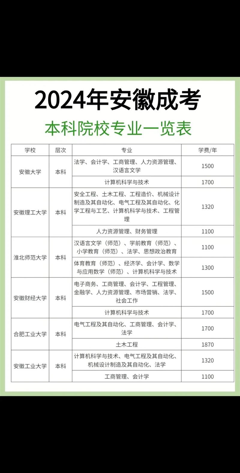 沧州市成考专业有哪些,沧州市成考专业有哪些学校?