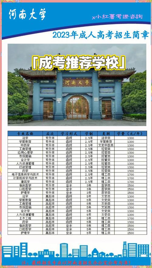 河南大学成人自考学费多少,河南大学成人自考官网