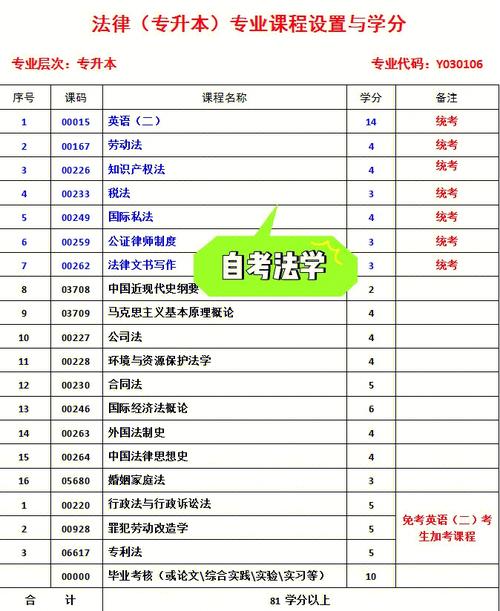 自考法学类是指哪些专业,自考 法学