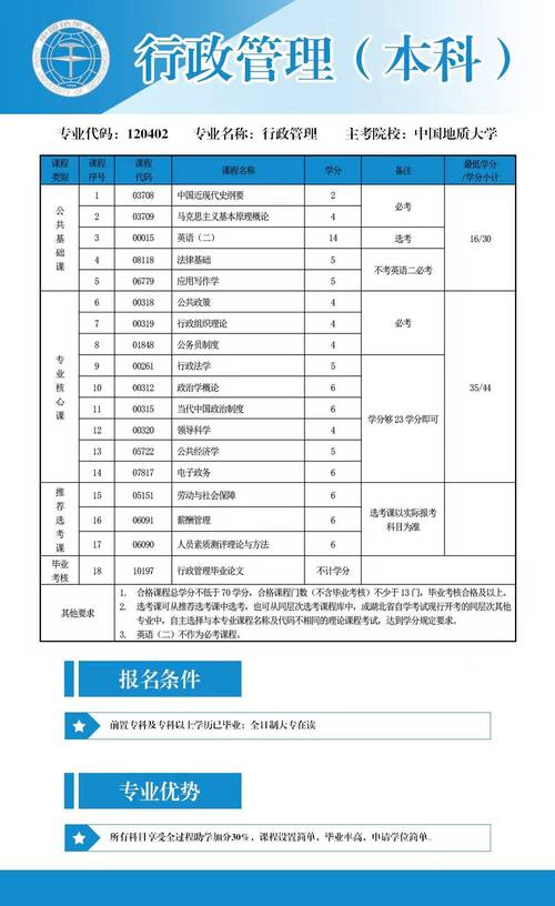 成人自考本报专业怎么报(自学考试怎么报名选专业)