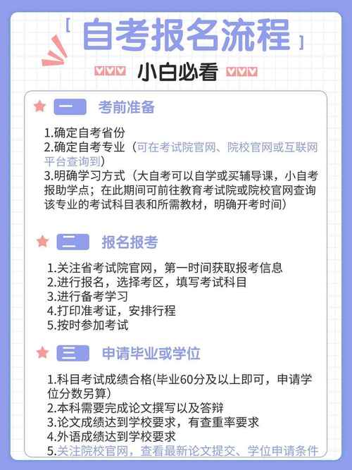 怎么报名成人自考大专专业考试(成人自考专科怎么考)