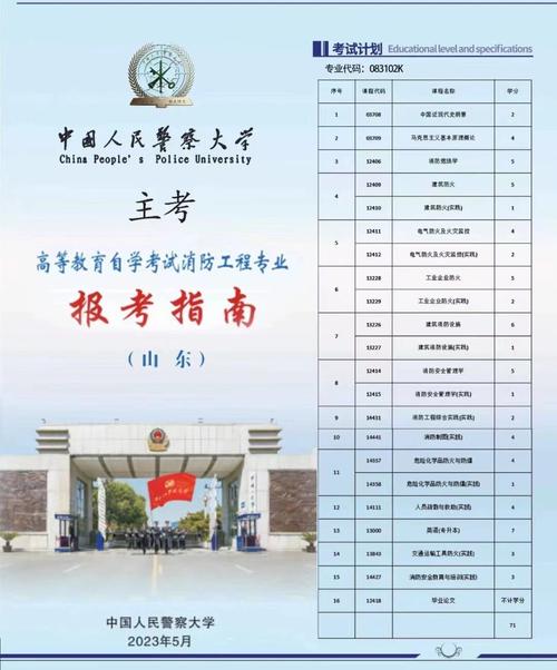 自考本科公安专业考哪些科目?自考公安本科可以考公安吗?