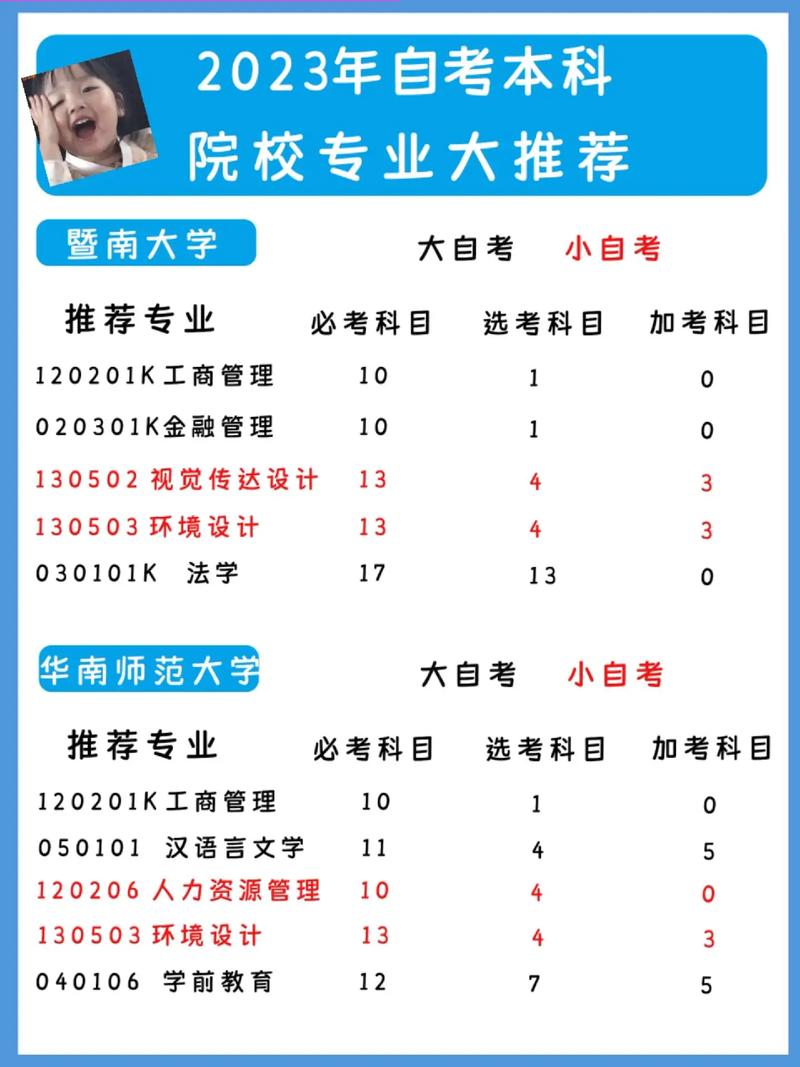 成人自考第二学历专业有哪些(成人自考都有哪些专业)