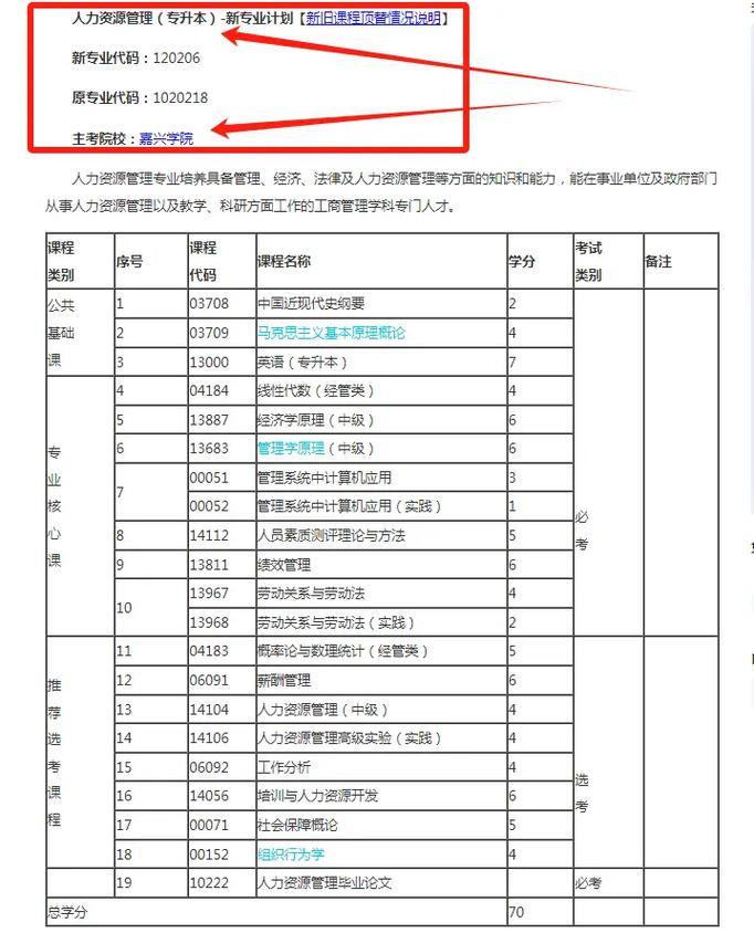 自考研究生专业课怎么学(怎么自学专业科目)