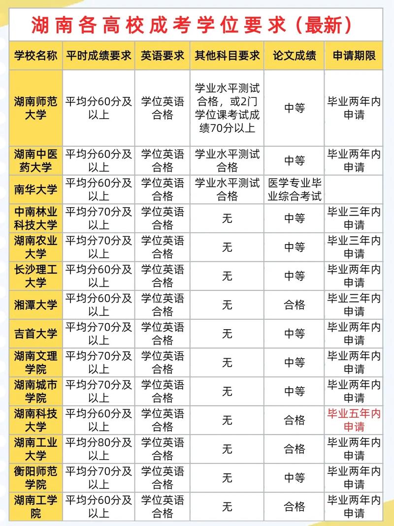 常宁市成考专业学校在哪里(湖南成人自考有哪些学校)