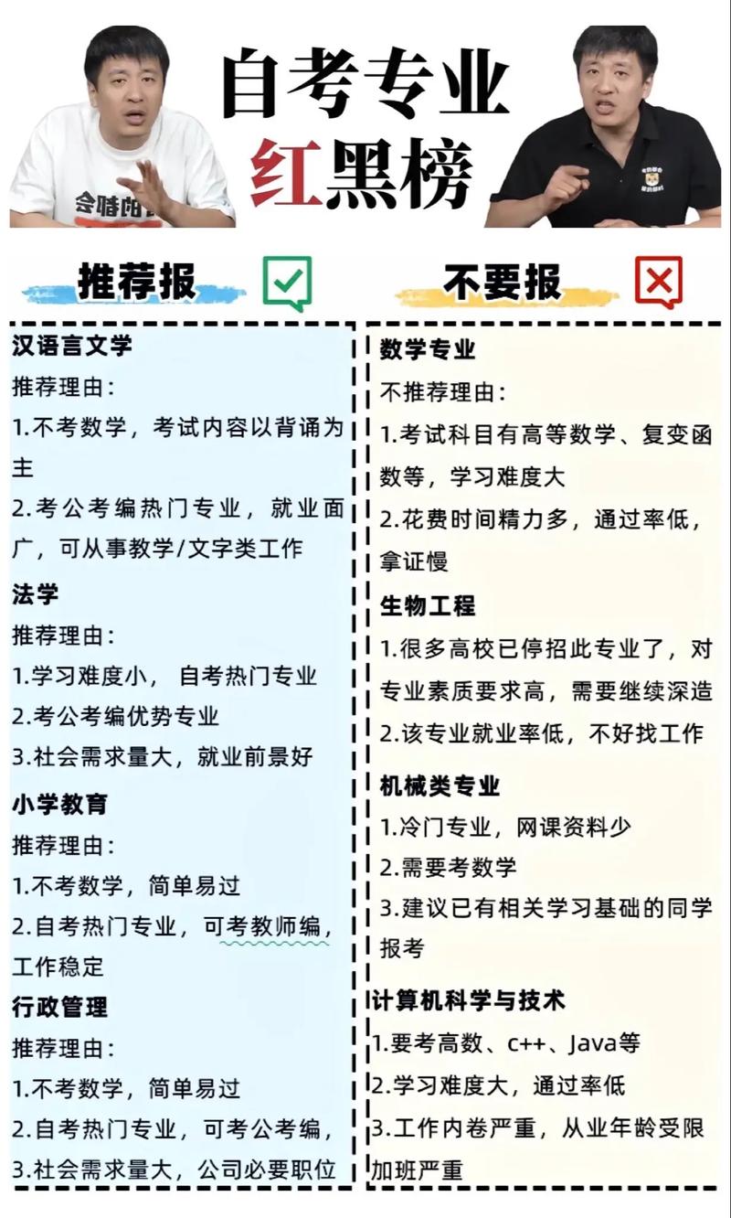 现在自考专科有什么专业(自考专科都有些什么专业)