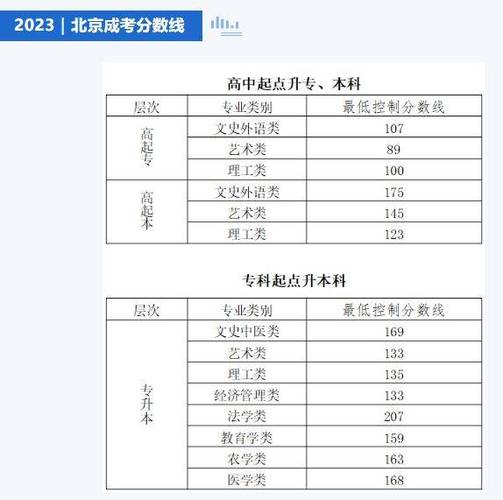 成考心理学本科有哪些院校(成人学心理学报考哪个学校好)