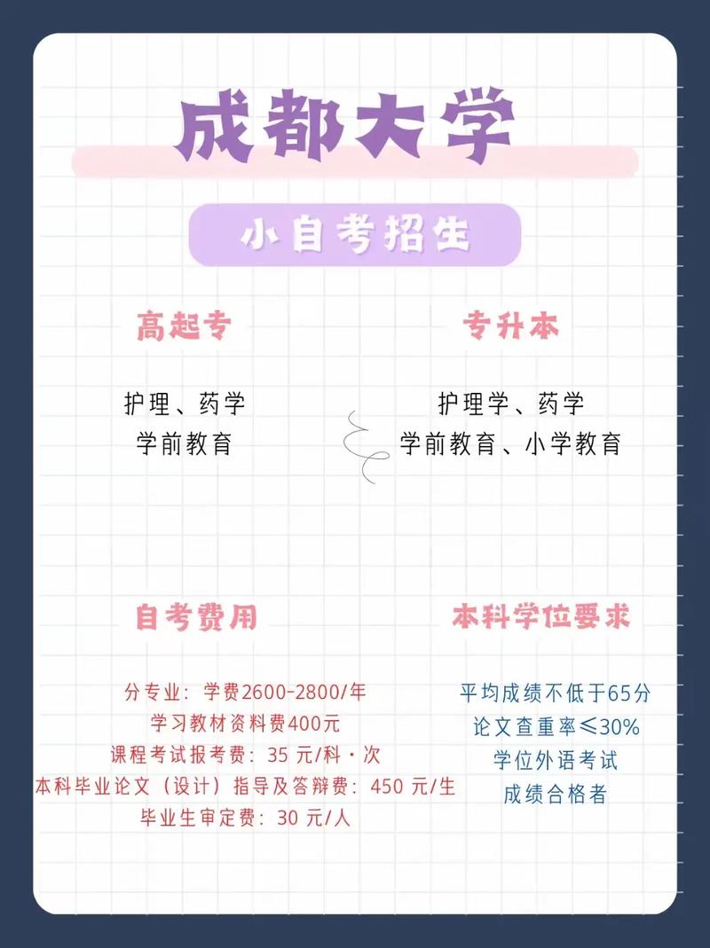 药学自考怎么注册学校，药学自考报名条件