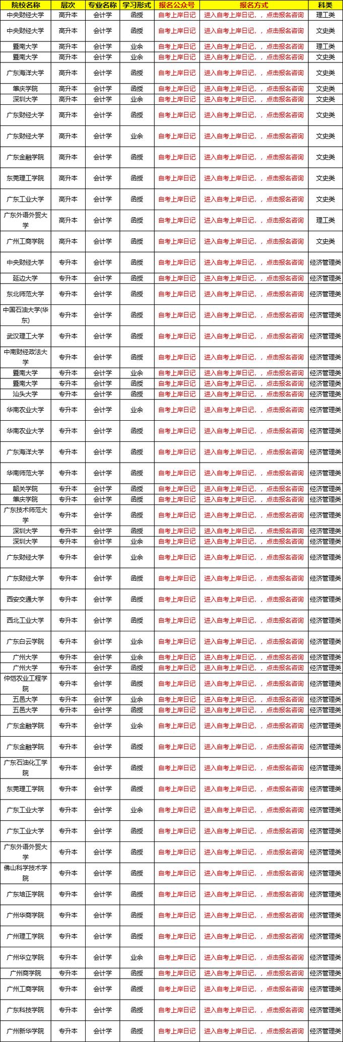 湖南会计专业成考费用多少?湖南成考会计专业报哪个学校好?