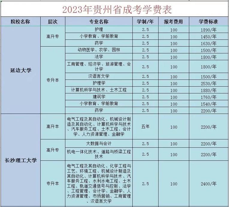 贵州成考专科可以报哪些大学，贵州成人高考专升本