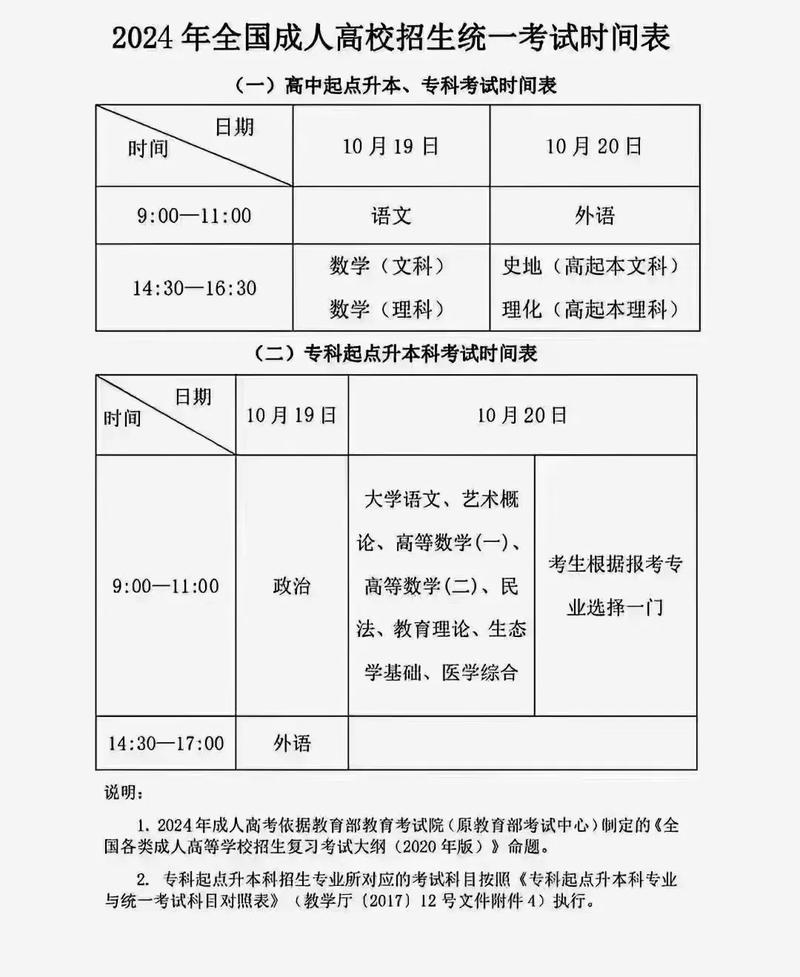 成考每年有多少学校毕业(2021年成人高考考试有多少人)