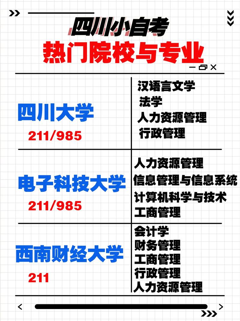四川能自考哪些专业有学位(四川大学自考本科的专业都有哪些)