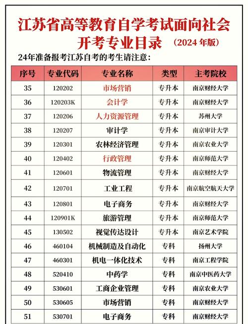 助学自考专业有什么(苏州大学的自学助学都有什么专业)