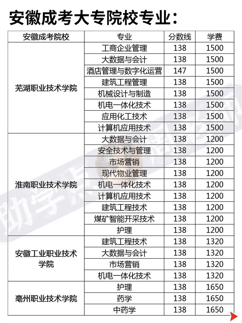 石首市成考院校有哪些(湖北函授大专有哪些学校)