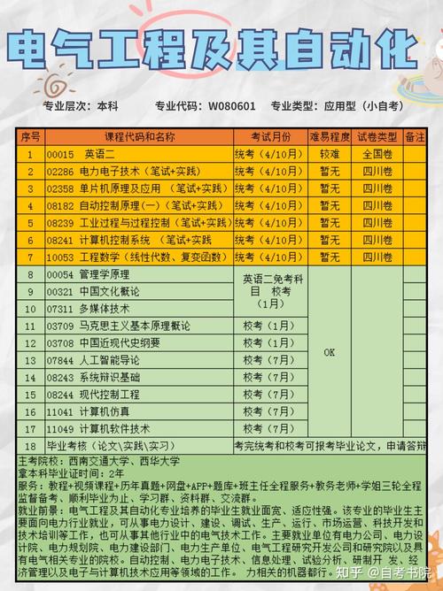 机械类专业自考本科考什么(机械电子工程自考本考哪些科目)